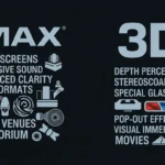 IMAX and 3D